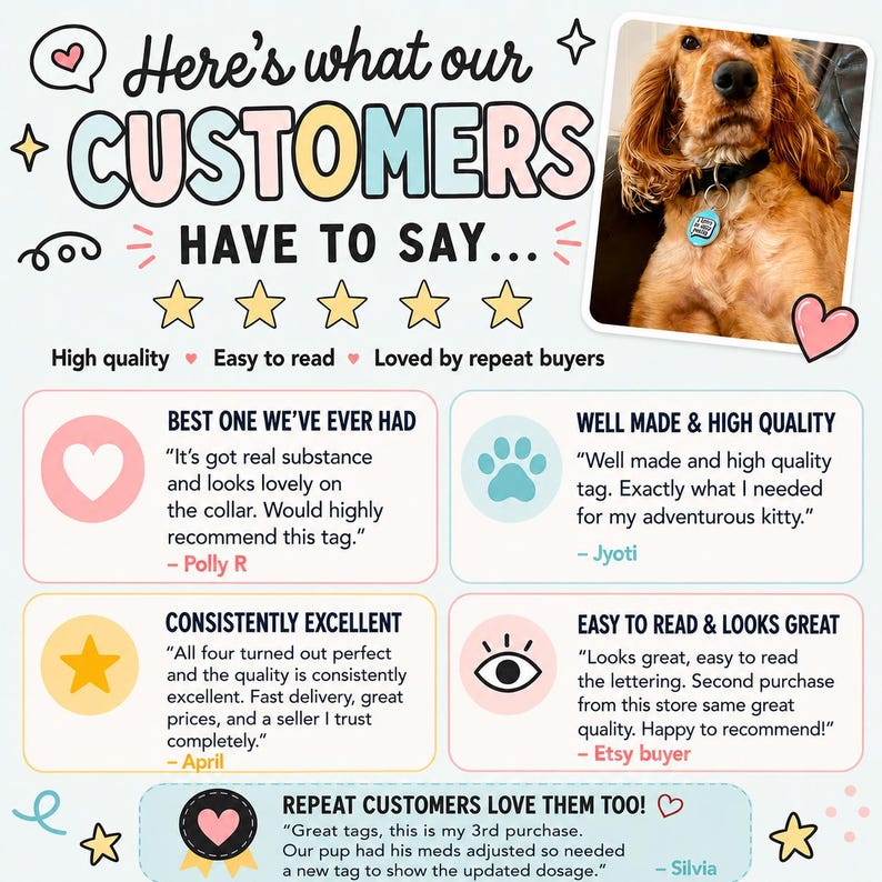 May include: A customer review graphic featuring a photo of a golden-brown dog wearing a black collar with a blue circular pet tag. The text reads: Here's what our CUSTOMERS HAVE TO SAY, including five yellow stars and five testimonials about pet tags.