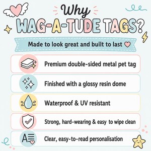 May include: An informational graphic titled Why WAG-A-TUDE TAGS? listing product features for pet tags. Features include premium double-sided metal construction, a glossy resin dome finish, waterproof and UV resistant properties, durability, and clear personalization.