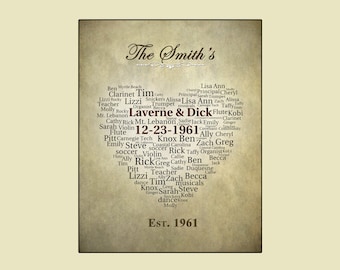 Personalized Anniversary Plaque: Family Tree Word Art Gift