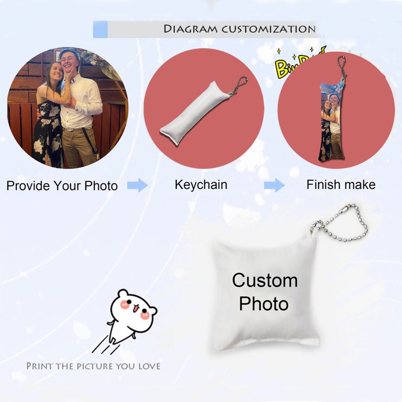 May include: Diagram showing how to customize a keychain with a photo. The first step is to provide a photo. The second step is to create a keychain. The third step is to finish making the keychain. The keychain is white with a silver chain.