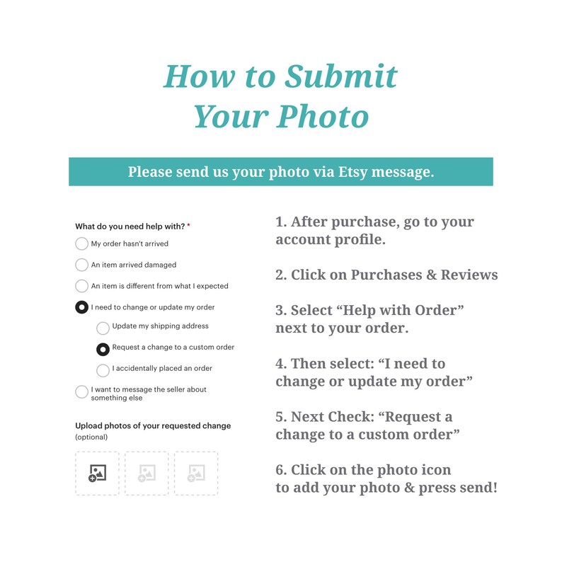 May include: A step-by-step guide on how to submit a photo via Etsy message. The guide includes a checklist of options for what you need help with, such as updating your shipping address or requesting a change to a custom order. It also includes instructions on how to upload photos of your requested change.