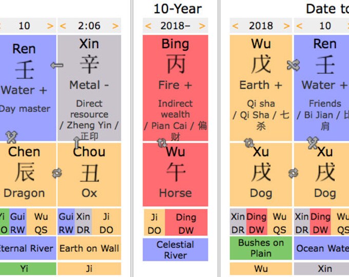 Gemstone Compatibility Chart