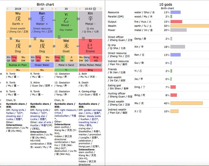 33 Chinese Astrology Natal Chart - Astrology News