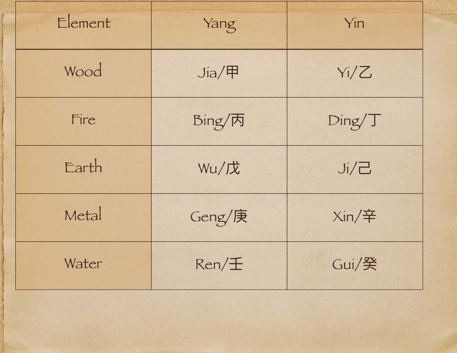 Relationship Compatibility Chart