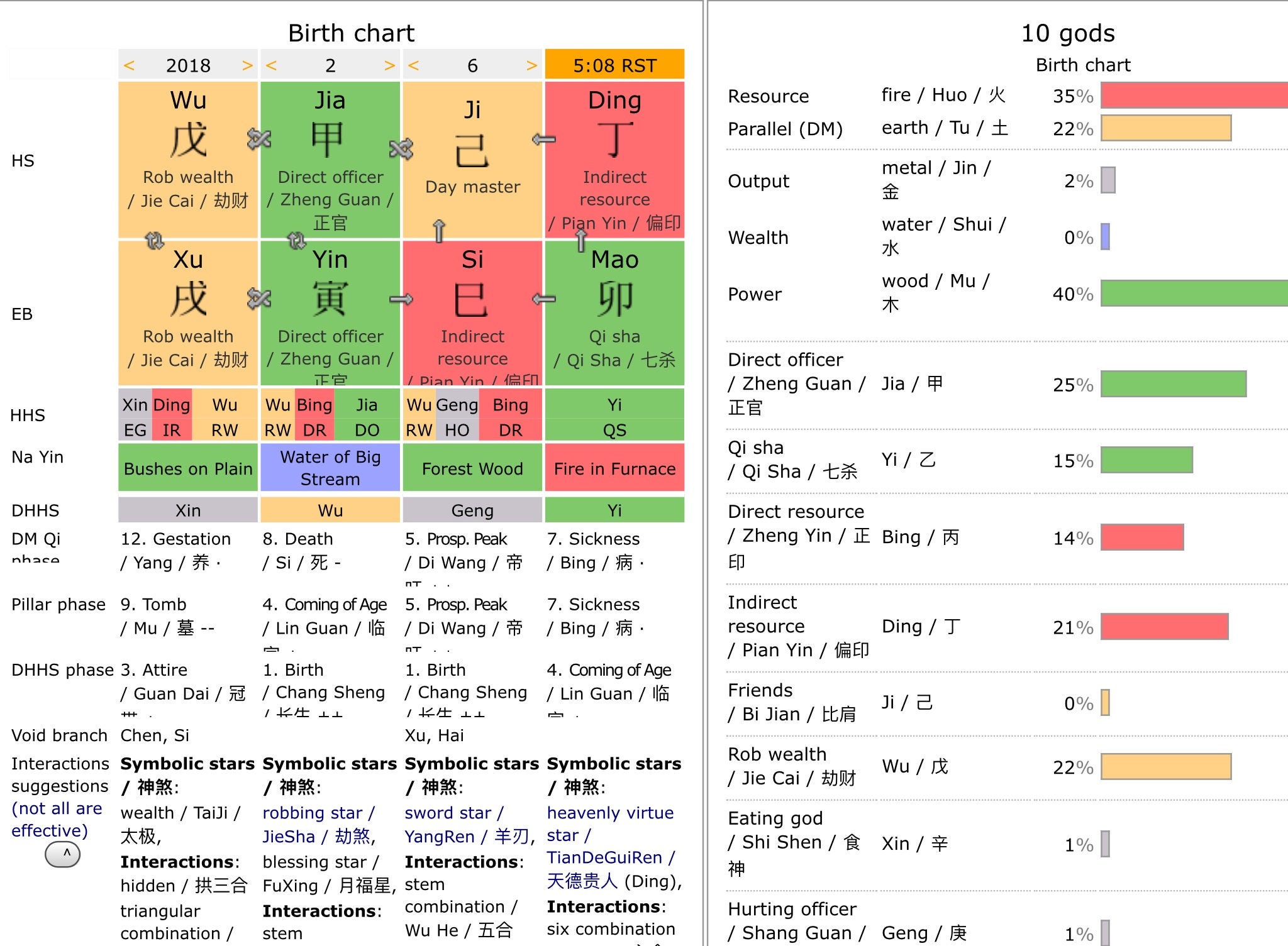 Decode Your Destiny Natal Chart ReadingChinese Astrology/  Etsy