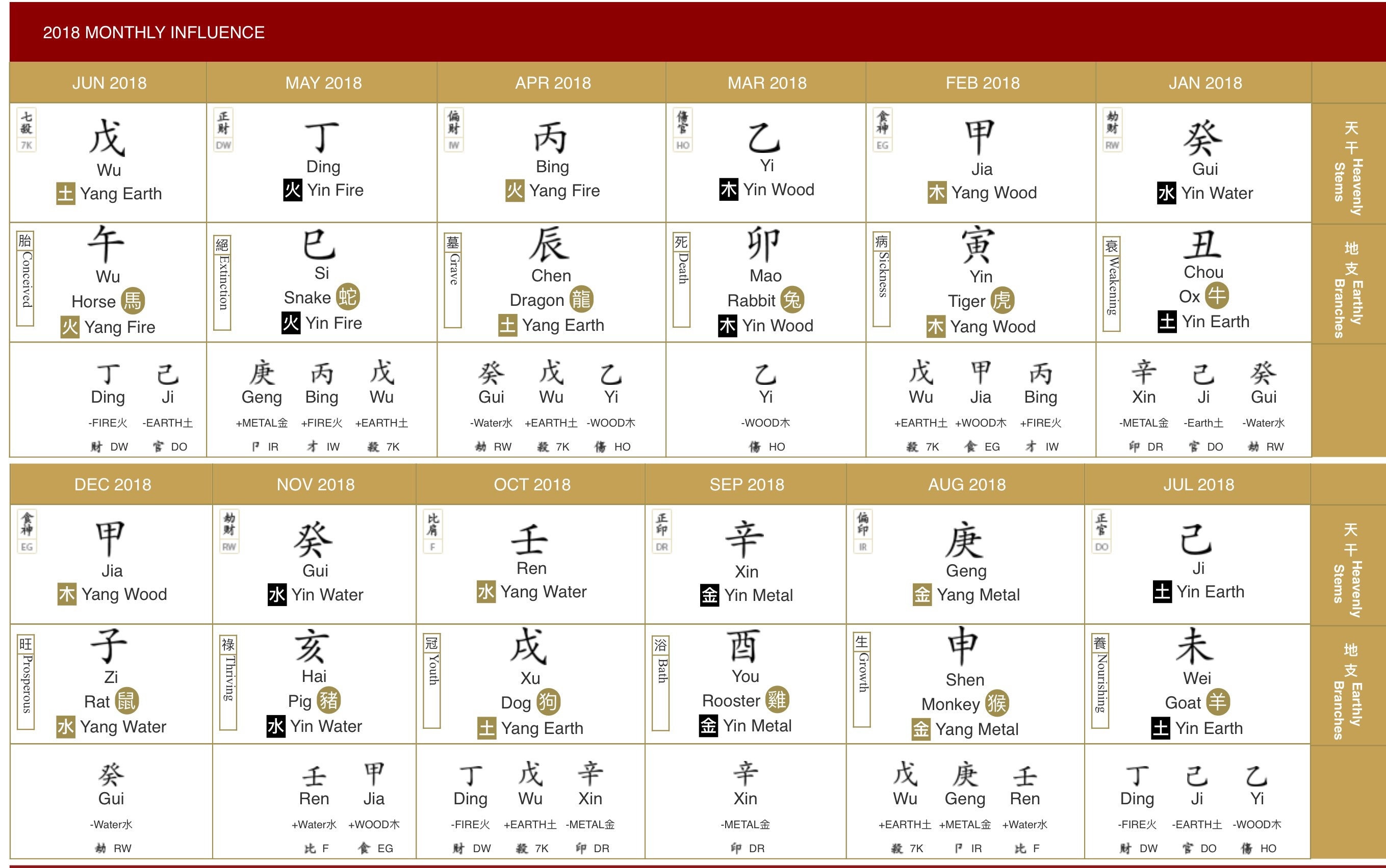 Bazi Chart For 2018