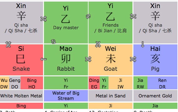 Chinese Hour Chart