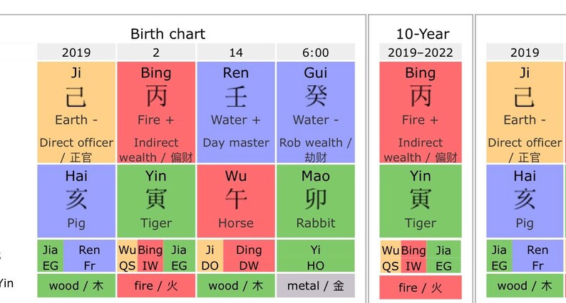 Current Natal Chart