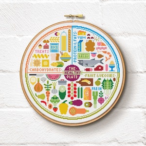 The Healthy Plate - Cross Stitch Pattern (Digital Format - PDF)