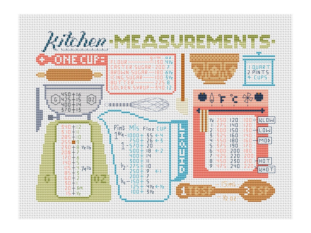 Kitchen cross stitch pattern Measurement conversion chart needlepoint