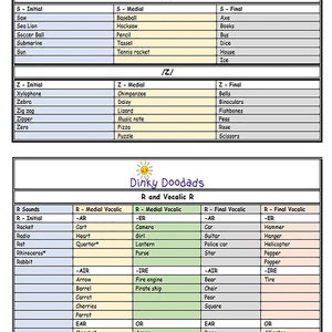 SOUND CHART, speech therapy, SLP, articulation trinkets, small trinkets, articulation, phonology, Montessori image 2