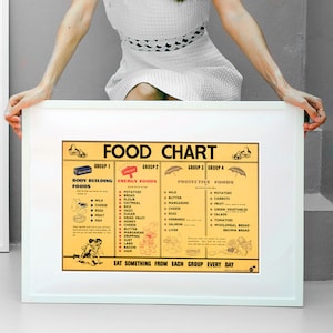 Reprint of a WW2 Food Rationing Chart Poster