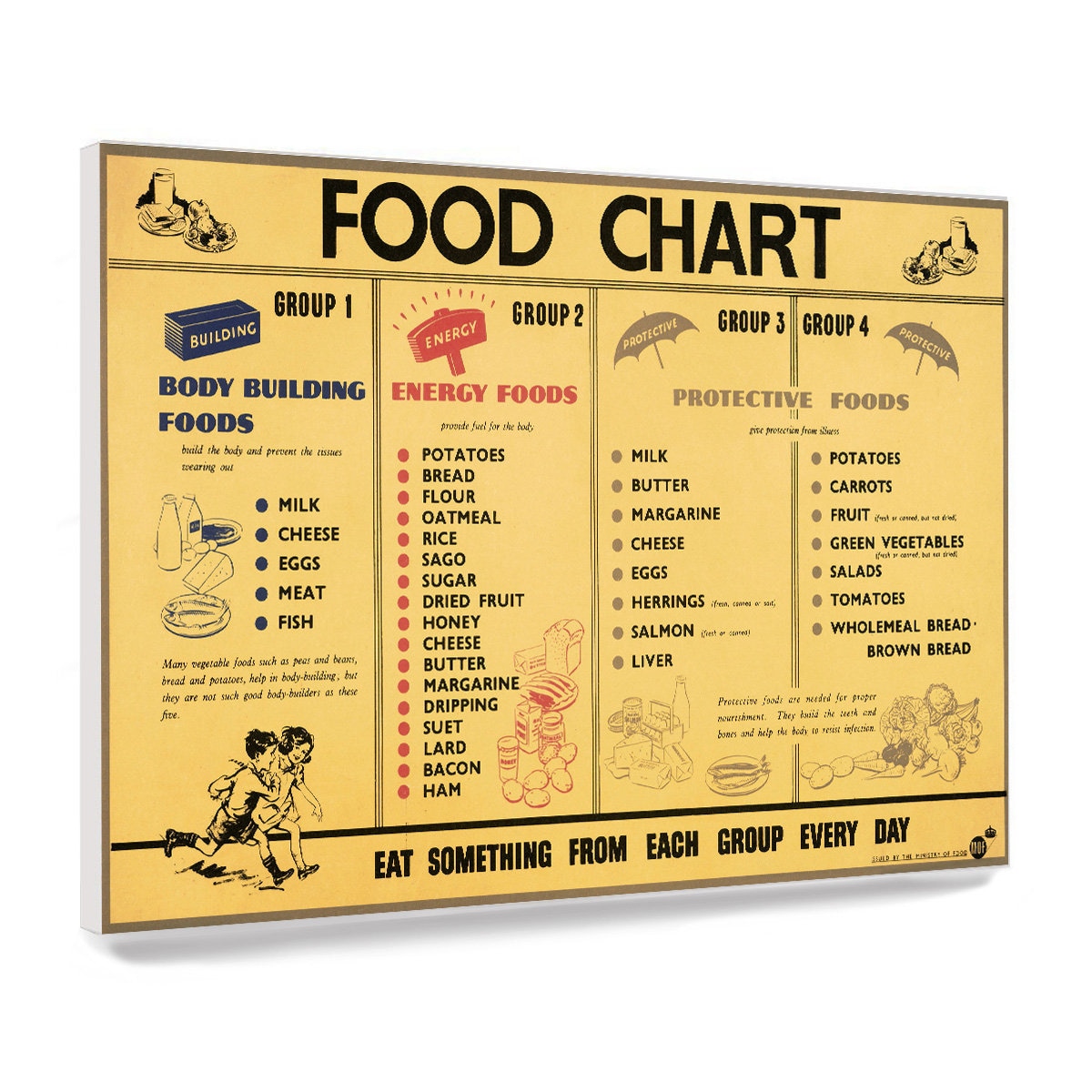 reprint-of-a-ww2-food-rationing-chart-poster-etsy-uk