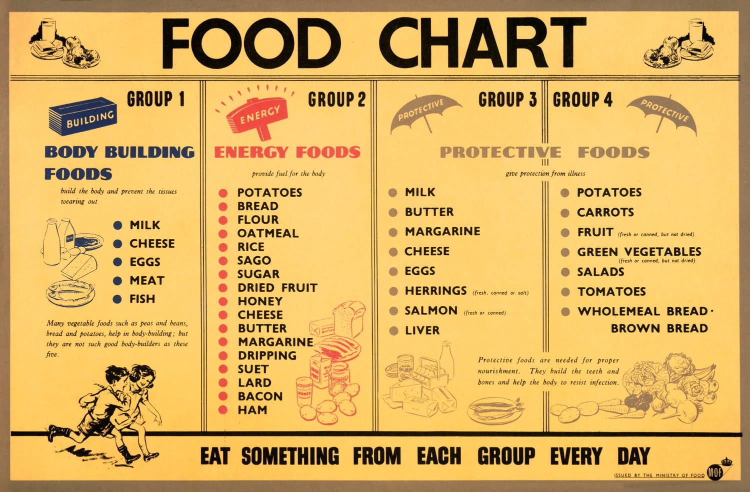 reprint-of-a-ww2-food-rationing-chart-poster-etsy
