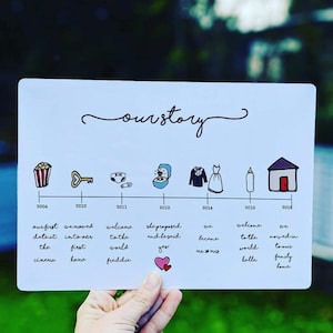 Personalised Love Story Aluminium Panel- Love story, doodle print- Our love story