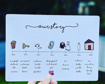 Personalised Love Story Aluminium Panel: Custom Doodle Print, wedding gift