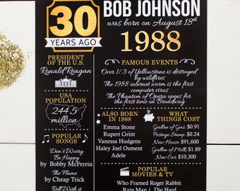 What happened 1988 | Etsy
