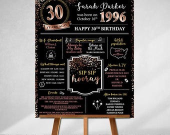 PRINTED 30th birthday poster, Back in 1996, What Happened in 1996, 30th Birthday Decorations, Rose Gold, 30th Party Decor, Vintage 1996