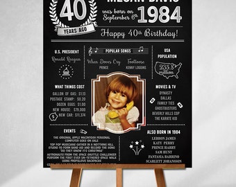 40th Birthday Sign, Born in 1984, Custom Sign, Birthday Gifts, Personalized Gift, Gifts for Dad,