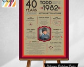 40th Birthday Poster, 40th Birthday Decorations, Born in 1982, 80s, Personalized Gift, Retro Theme, Il_170x135