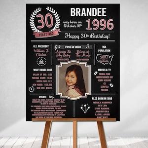 PRINTED 30th birthday poster, Back in 1996, What Happened in 1996, 30th Birthday Decorations, Rose Gold, 30th Party Decor, Vintage 1996 image 1
