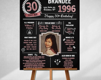 PRINTED 30th birthday poster, Back in 1996, What Happened in 1996, 30th Birthday Decorations, Rose Gold, 30th Party Decor, Vintage 1996