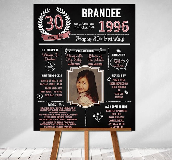 PRINTED 30th birthday poster, Back in 1996, What Happened in 1996, 30th Birthday Decorations, Rose Gold, 30th Party Decor, Vintage 1996