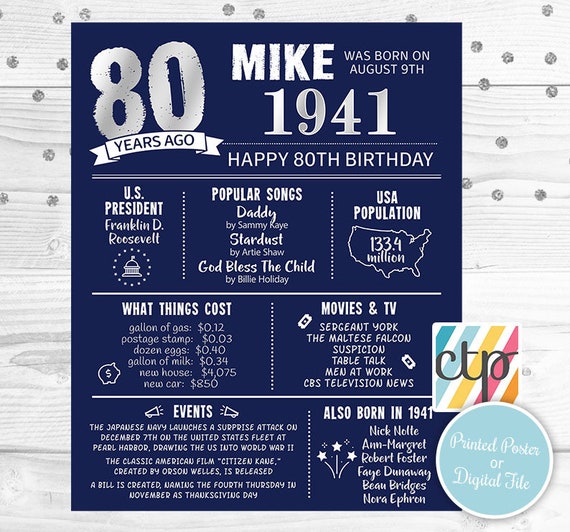 PRINTED 80th birthday poster, Back in 1941, What Happened in 1941, 80th Birthday Decorations, Navy Blue and Gray, Vintage 1941 Il_570xn