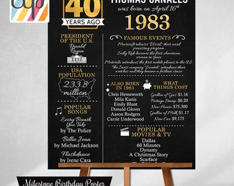 PRINTED 40th birthday poster, Back in 1983, What Happened in 1983, 40th Birthday Decorations, Black and Gold, 40th Party Decor, Vintage 1983
