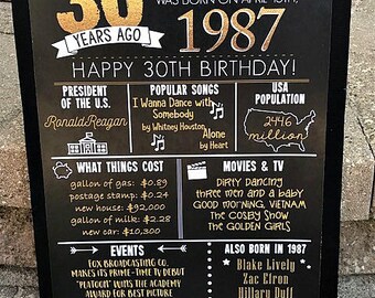 what happened in 1988 australia what happened in 1988 australia