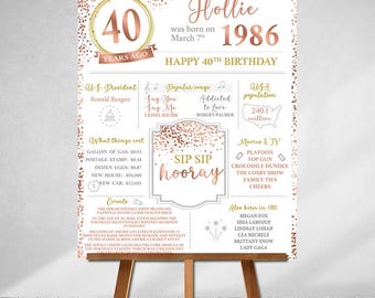 What Happenened in 1986, PRINTED 40th birthday poster, 7 Size Options!