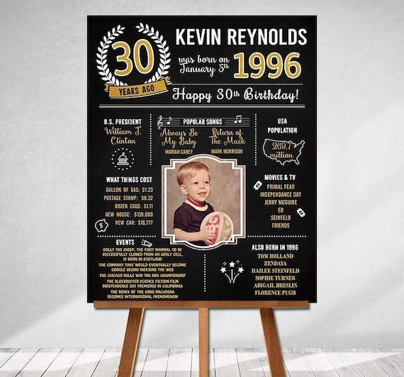 PRINTED 30th birthday poster, Back in 1996, What Happened in 1996, 30th Birthday Decorations, Black and Gold, 30th Party Decor, Vintage 1996