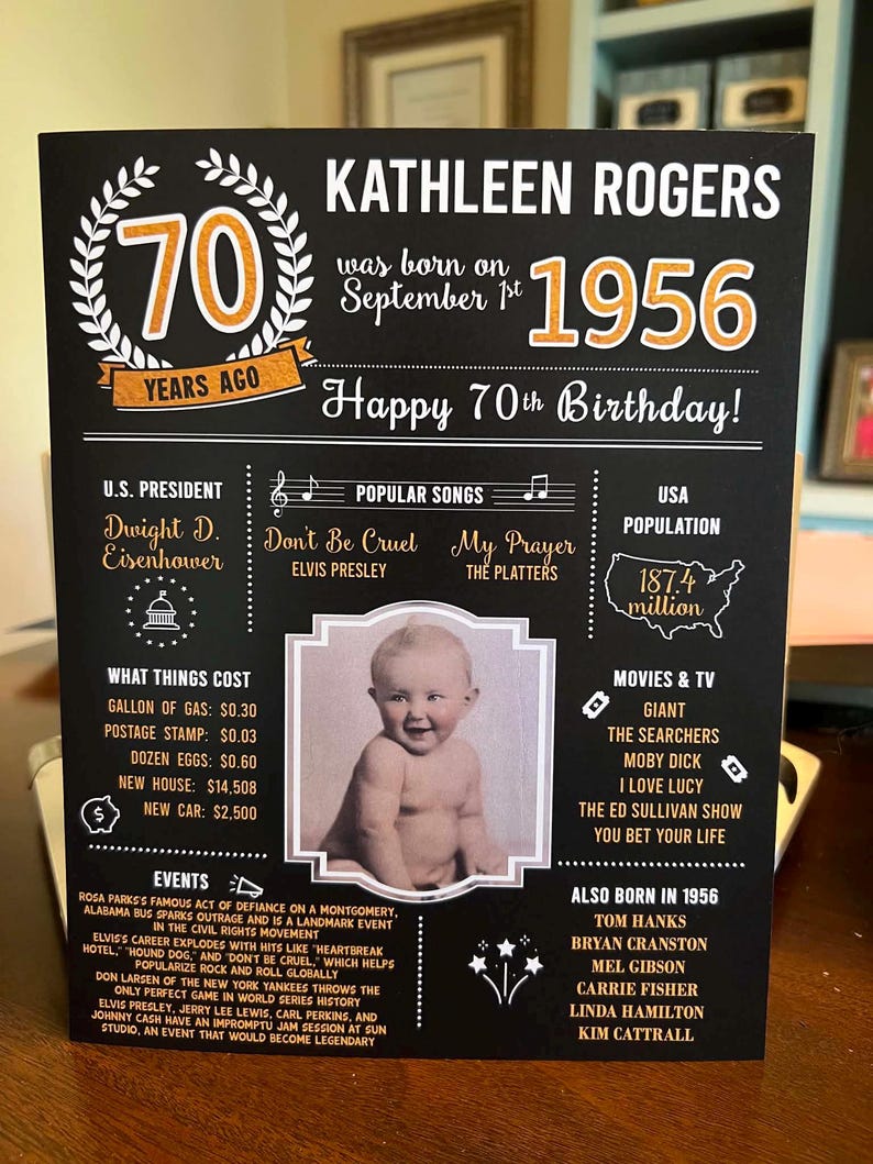 PRINTED 90th birthday poster, Back in 1936, What Happened in 1936, 90th Birthday Decorations, Black and Gold, 90th Party Decor, Vintage 1936 image 11