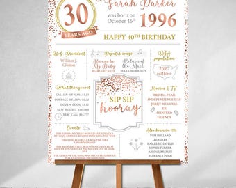 Printed 30th Birthday Poster, Personalized Gift, Year You Were Born, Born in 1996, 30s, Friend Gift,