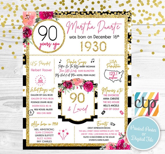 PRINTED 90th birthday poster, Back in 1930, What Happened in 1930, 90th Birthday Decorations, Hot Pink, 90th Party Decor, Vintage 1930 Il_570xn