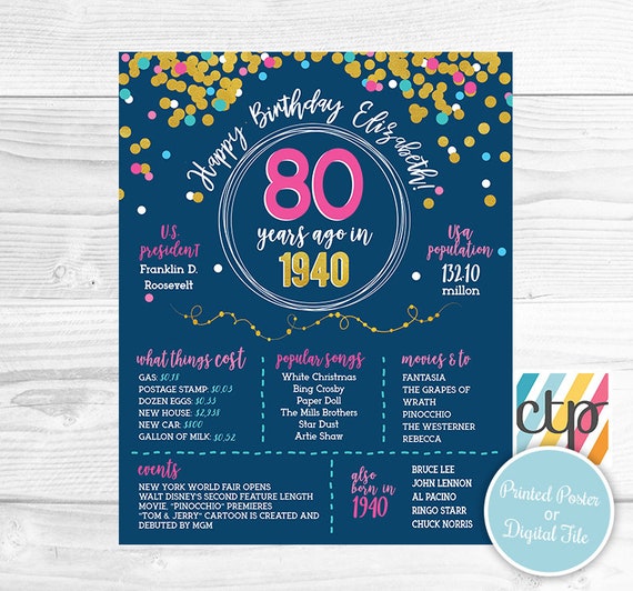 Printed 80th Birthday Poster Back In 1940 What Happened In 1940