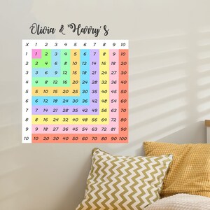 May include: A colourful multiplication chart with the title "Olivia & Harry's" at the top. The chart is on a white wall with a light wood floor. The numbers 1 to 10 are listed across the top and down the side of the chart. The chart is filled with the products of the numbers 1 to 10.