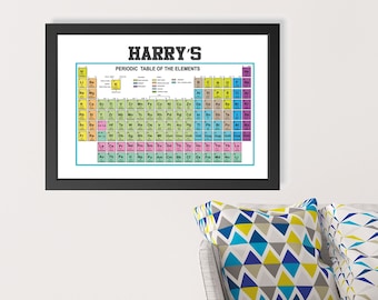 Personalised Periodic Table Poster, Custom Name Science Wall Art (Educational Print)