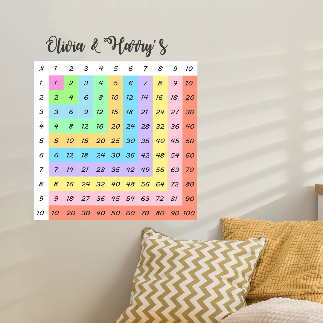 Personalized Math Times Tables Wall Stickers for Nursery or Classroom