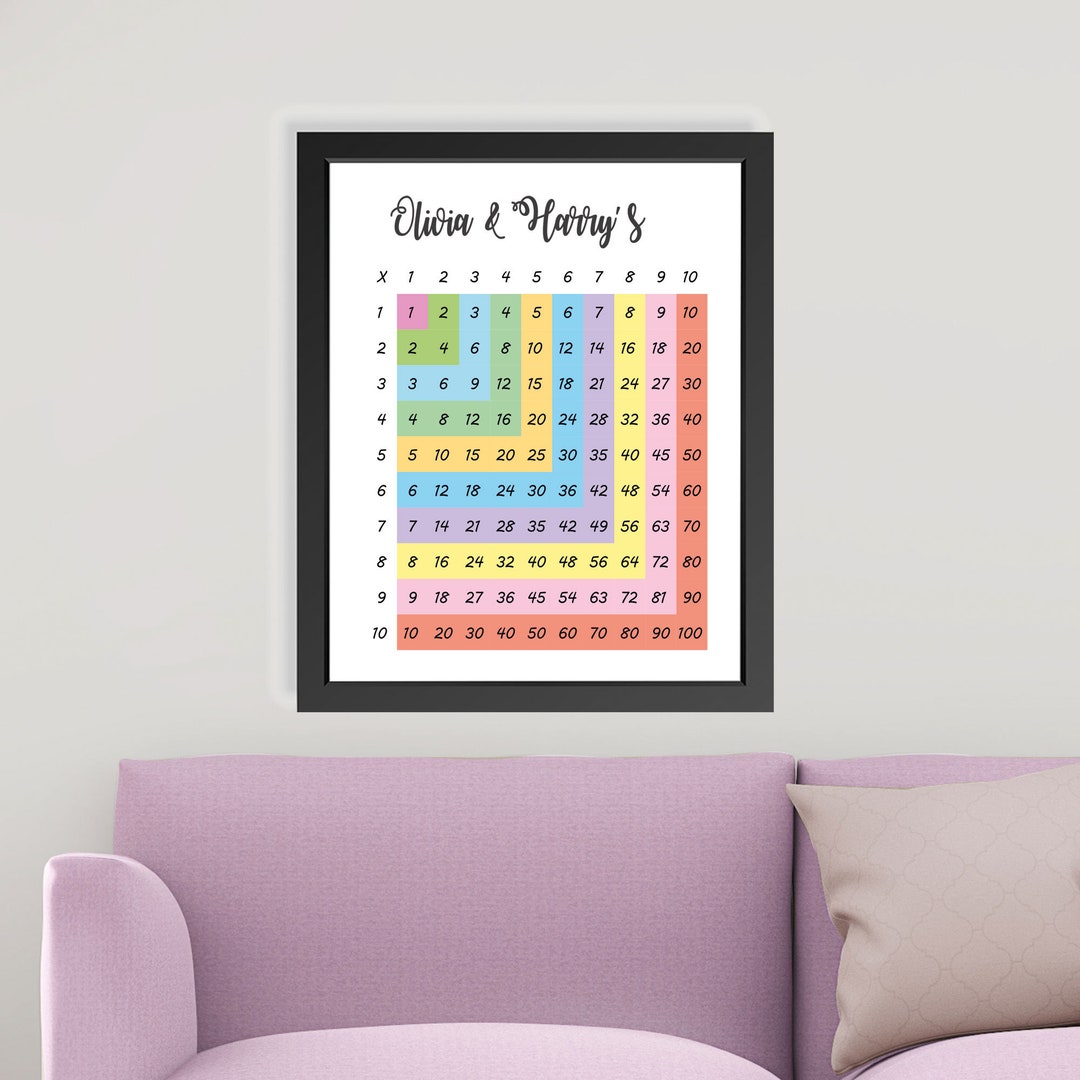 Personalised Name Times Table Print, Multiplication Poster, Maths