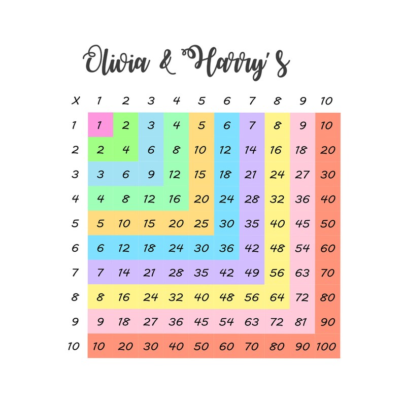 Personalized Math Times Tables Wall Stickers for Nursery or Classroom