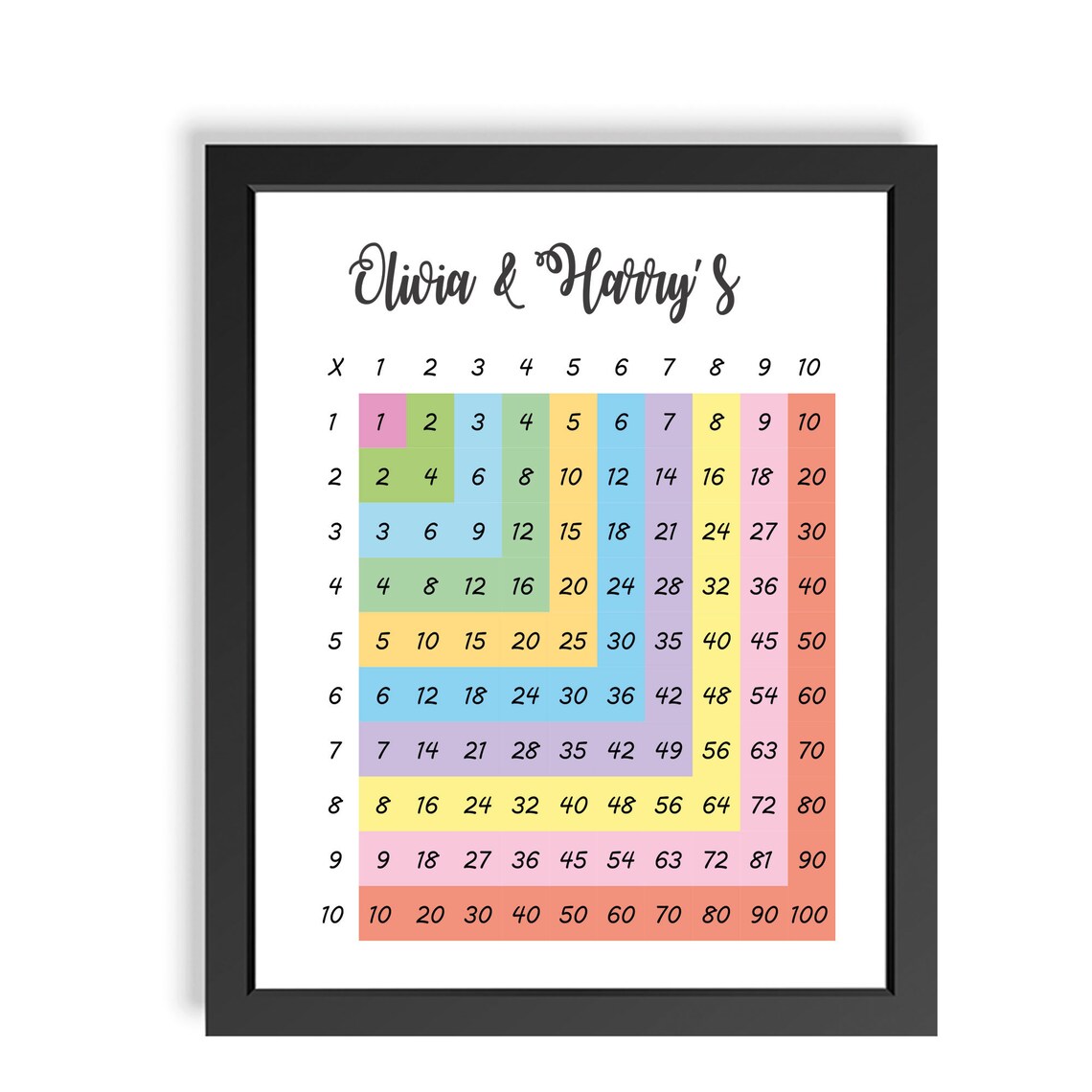 Personalised Name Times Table Print, Multiplication Poster, Maths ...
