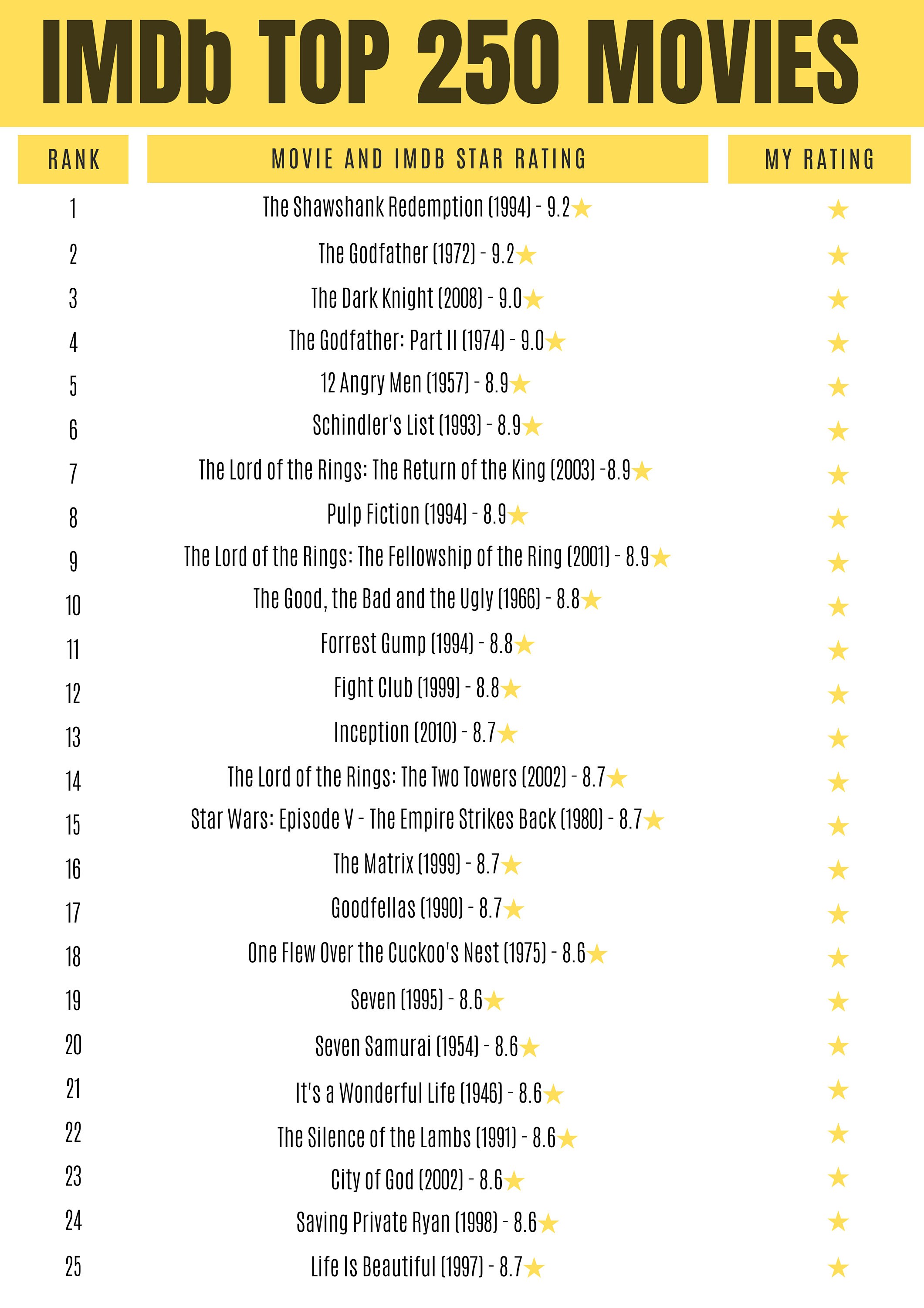 Ranking All of The Shows I Watched On IMDb's Top 250 TV Shows List – Write  Through the Night