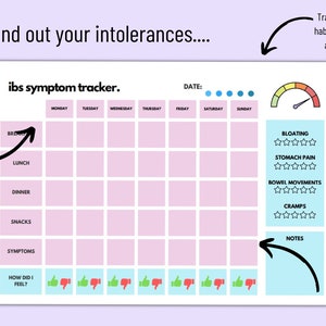 IBS Symptom Tracker: Printable Food Journal (PDF) - Etsy