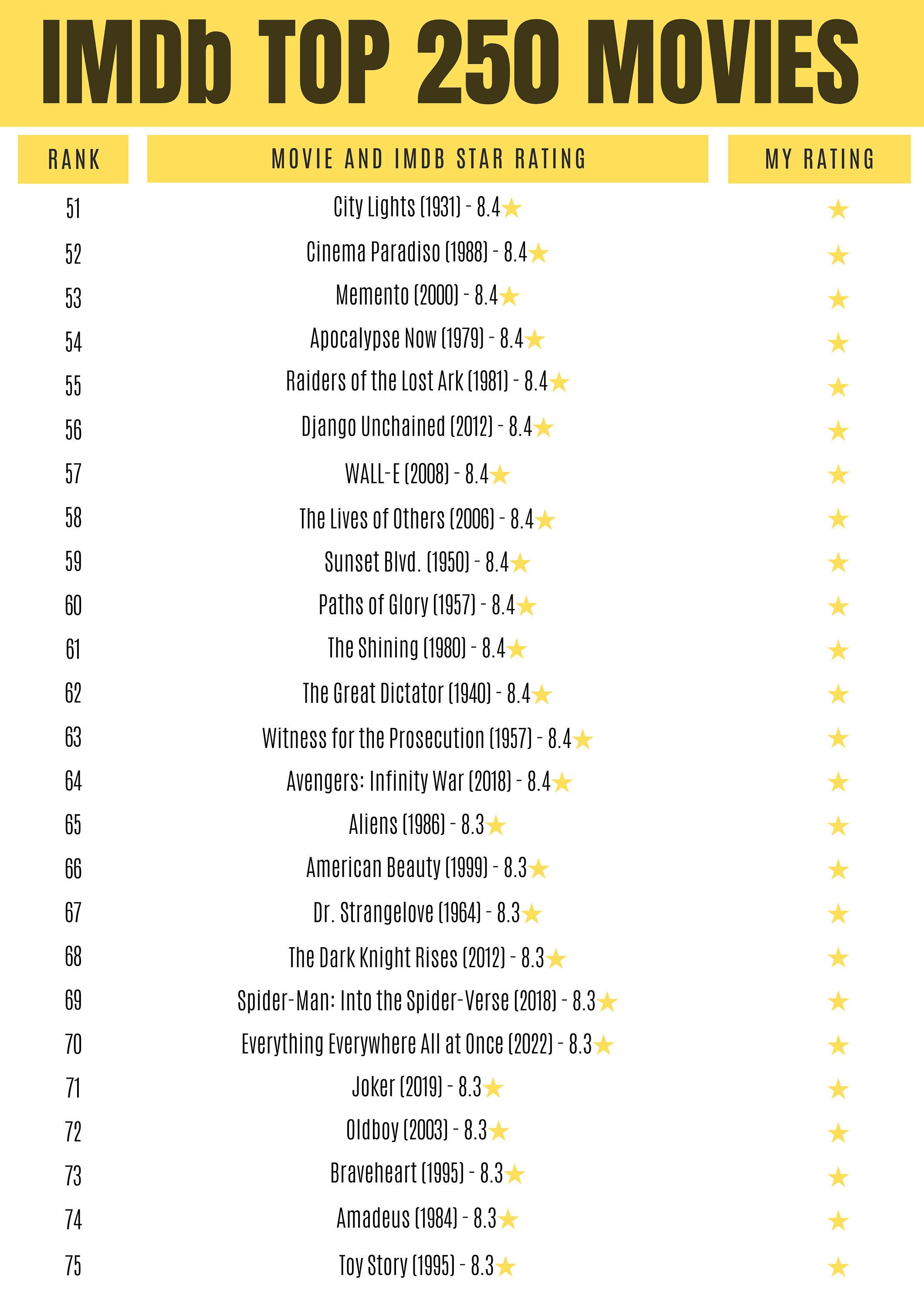 Eve offentliggøre Bonus Imdb Top 250 Movies Challenge for Film Lovers Tracking and - Etsy