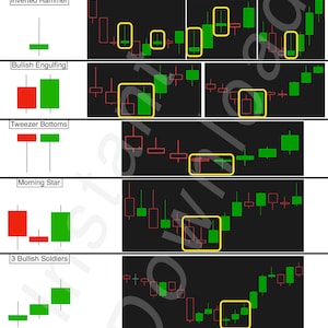 Padrões de velas do gráfico do mercado de ações - Reversão da tendência de baixa indicando padrões de velas