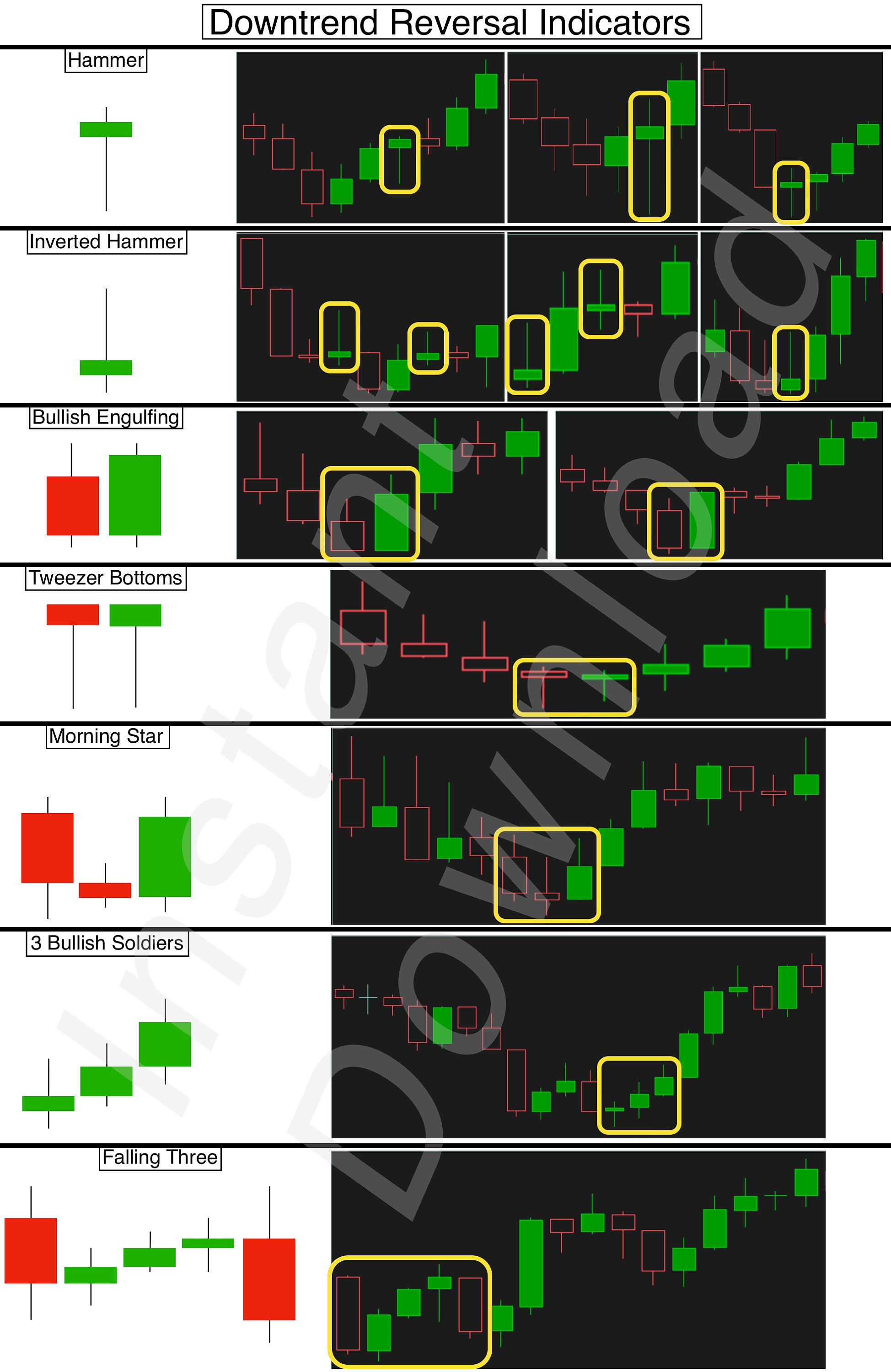 Stock Market Chart Candlestick Patterns - Downtrend Reversal Indicating ...