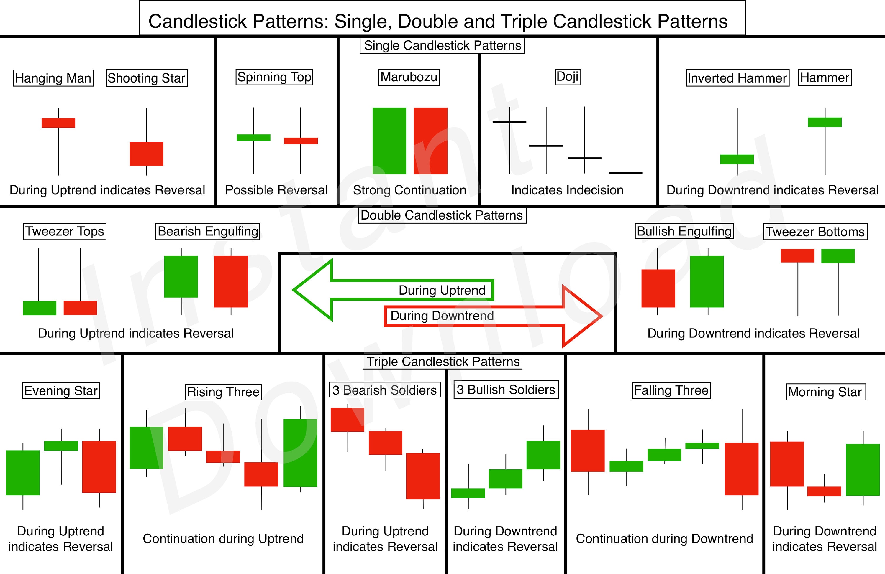 Stock Market Chart Candlestick Patterns - Single, Double and Triple ...