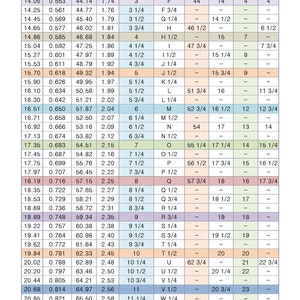 K&ouml;nnte beinhalten: Eine Tabelle, die den Innendurchmesser und die Umfangsgr&ouml;&szlig;e verschiedener Rohrgr&ouml;&szlig;en in Millimetern und Zoll zeigt. Die Tabelle enth&auml;lt auch die entsprechenden Gr&ouml;&szlig;en in den Gr&ouml;&szlig;enordnungen US & Canada, British & Australian, French & Russian, German, Japanese, and Swiss.