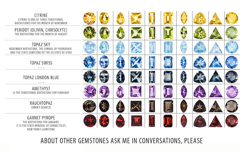 K&ouml;nnte beinhalten: Diagramm mit verschiedenen Edelsteinschliffen und -farben, darunter Citrin, Peridot, Topas, Amethyst, Rauchtopas und Granat. Das Diagramm enth&auml;lt den traditionellen Geburtsstein f&uuml;r jeden Monat.